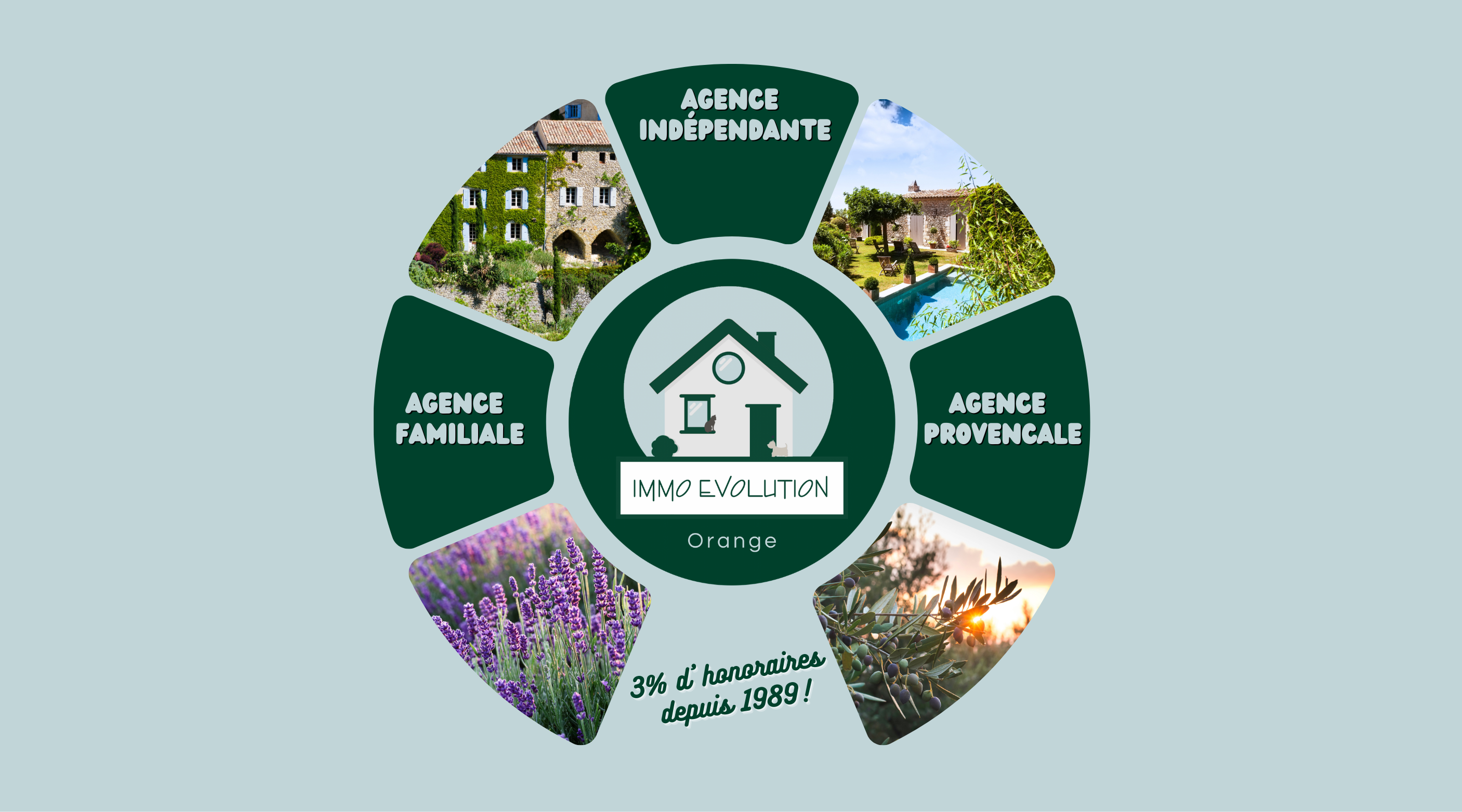Agence immobiliere indépendante et familiale Vaucluse Provence.png